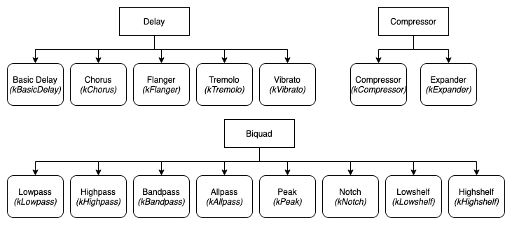 Effect Subtype Categories