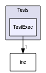 src/Tests/TestExec