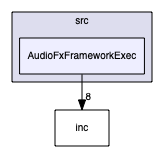 src/AudioFxFrameworkExec