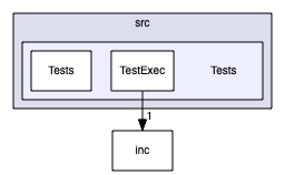 src/Tests