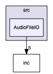 src/AudioFileIO